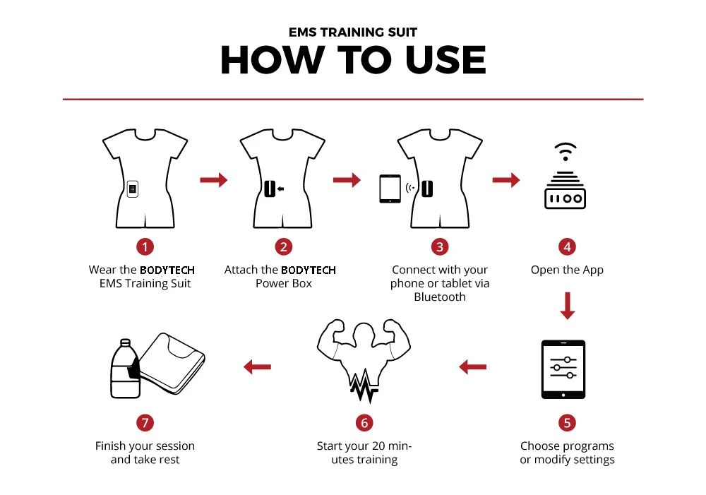 How-To-Use